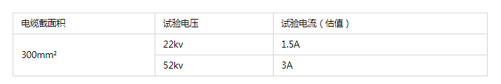 串联谐振耐压试验装置