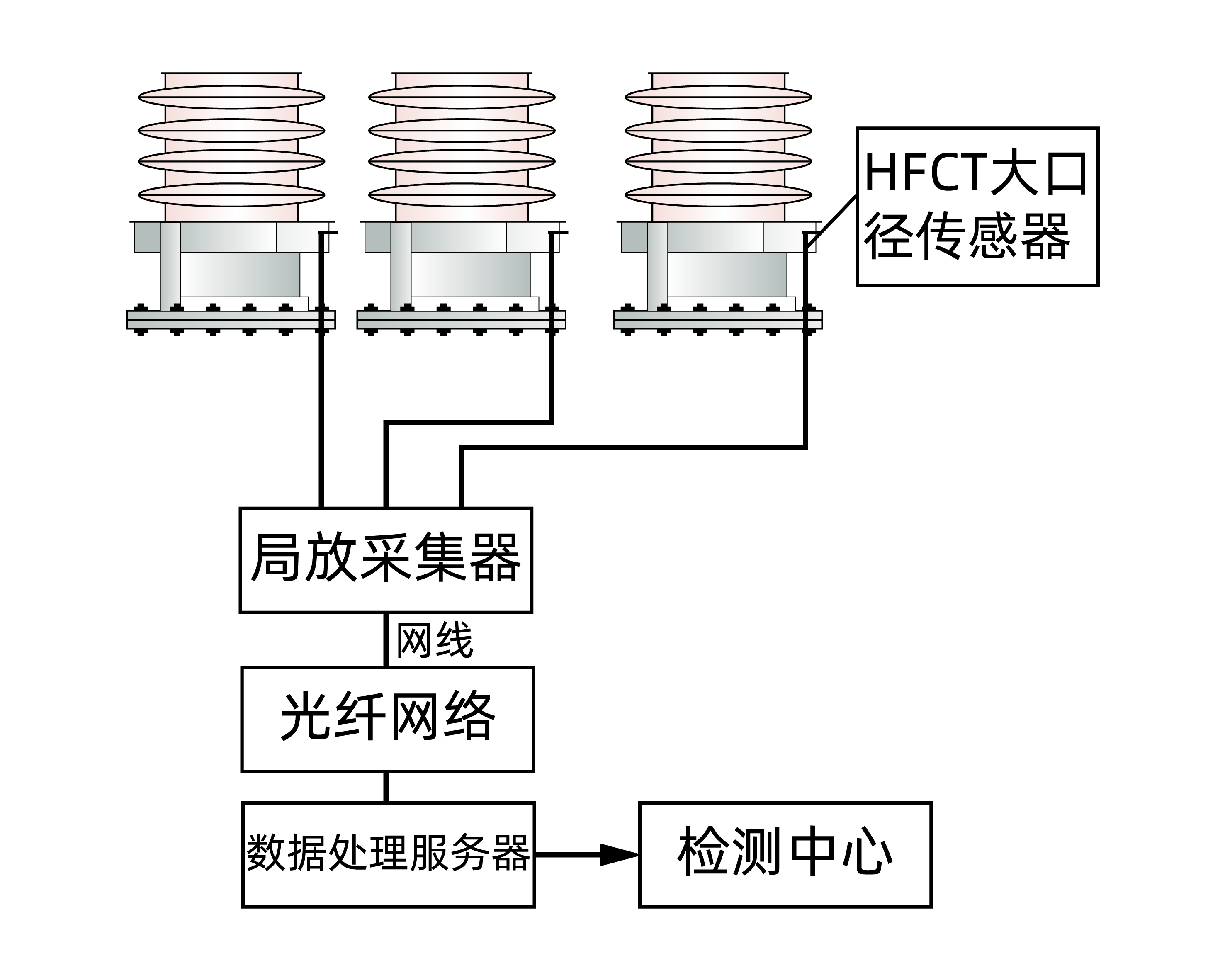 GDPD-BR-OL 变压器局放在线监测系统