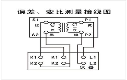 国电西高
