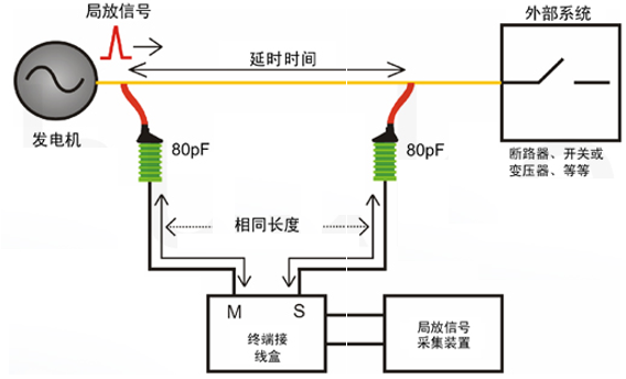 国电西高